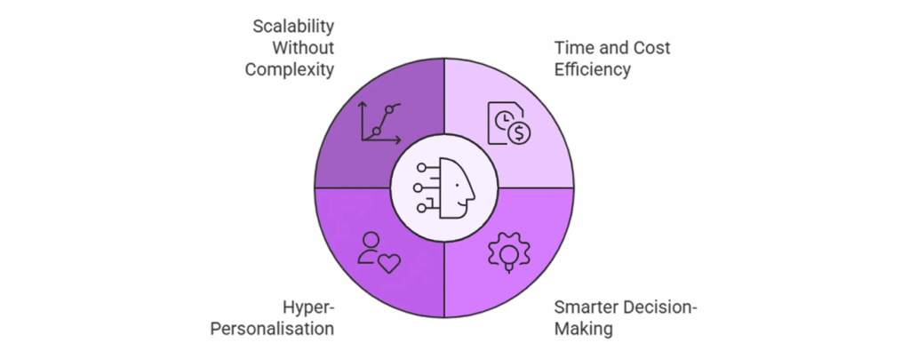 key-benefits-of-ai-in-website-design